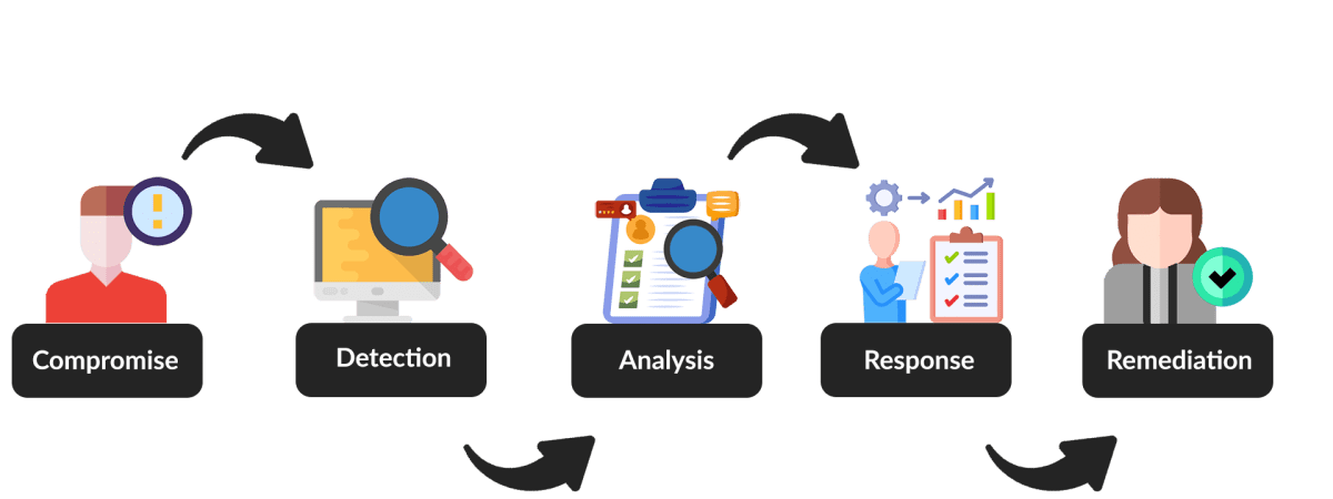 Managed detection and response figure